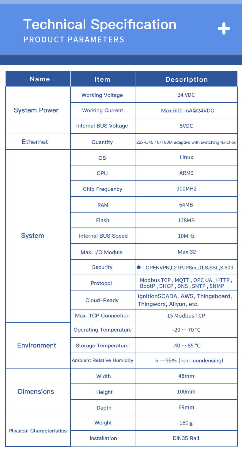 Ethernet IO Modules EdgeIO BL200