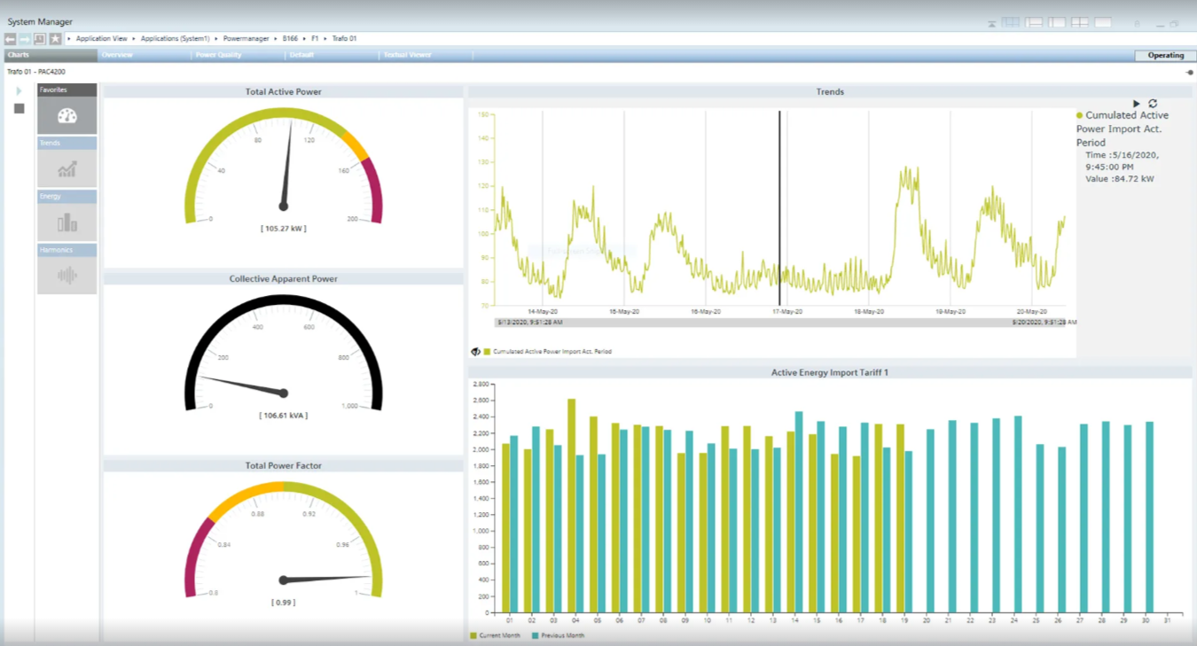 Sentron-PowerManager